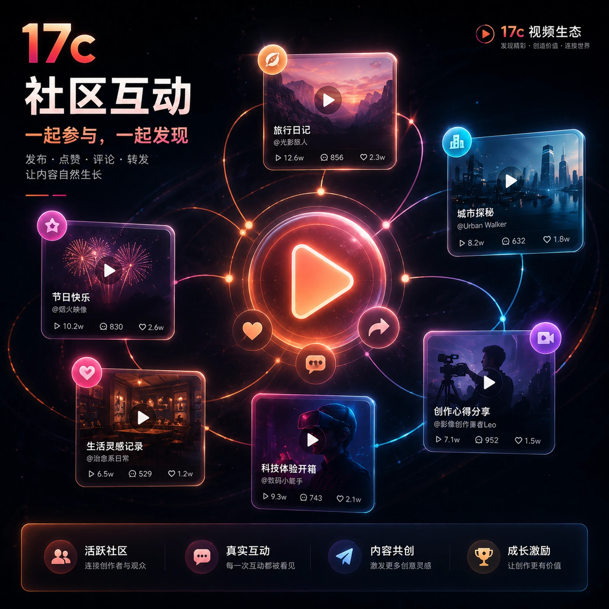 17c视频社区与创作者讨论