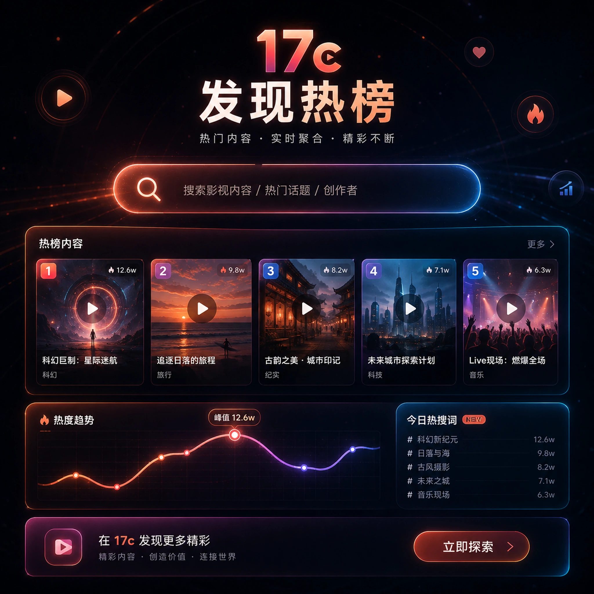 今天先看什么：从三条内容线快速进入17c