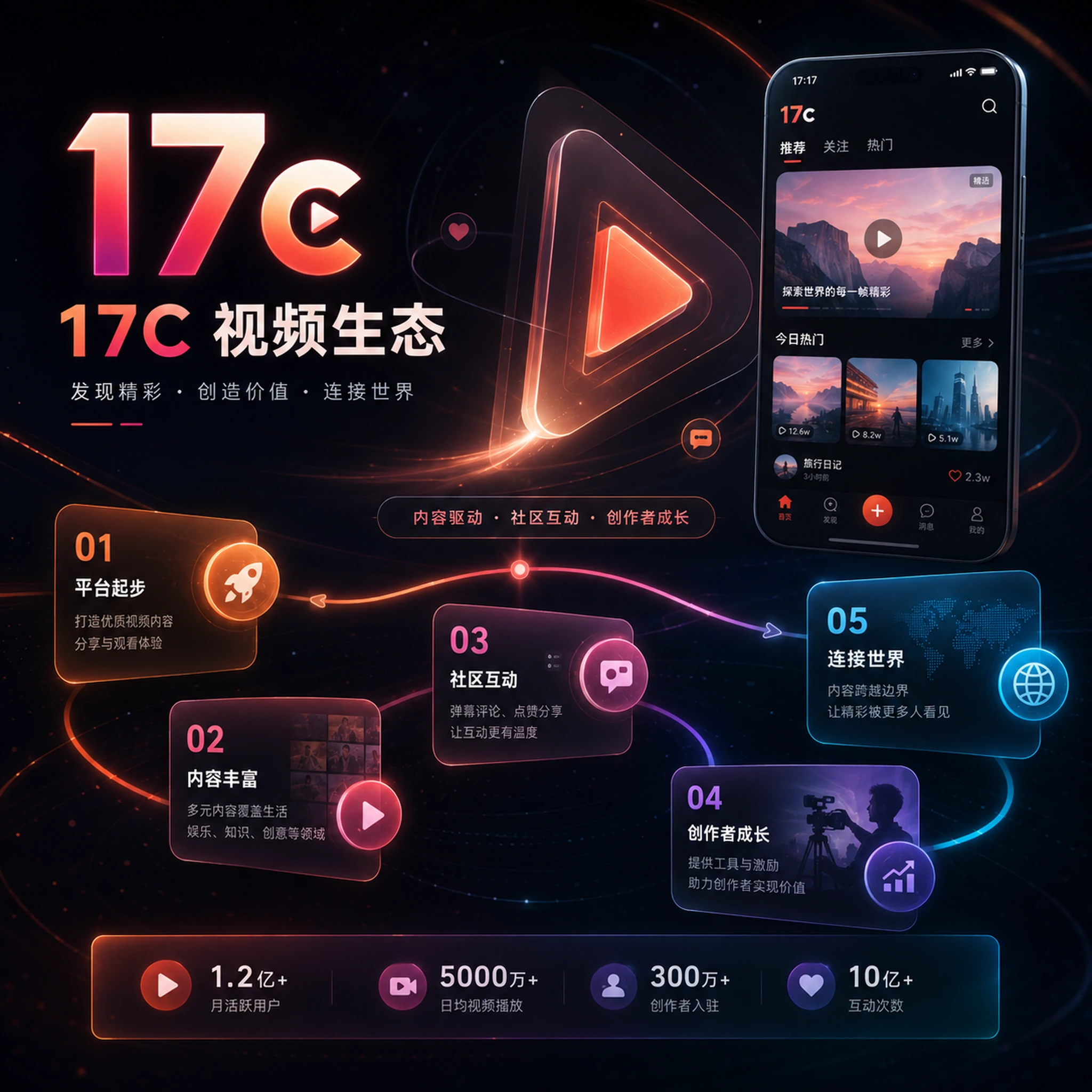 生活记录的动作线